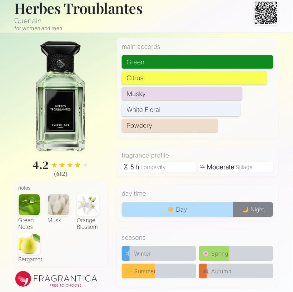 Herbes Troublantes by Guerlain