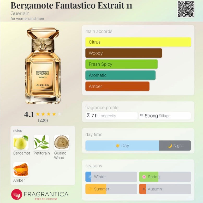 Bergamot Fantastico Extract 11 by Guerlain