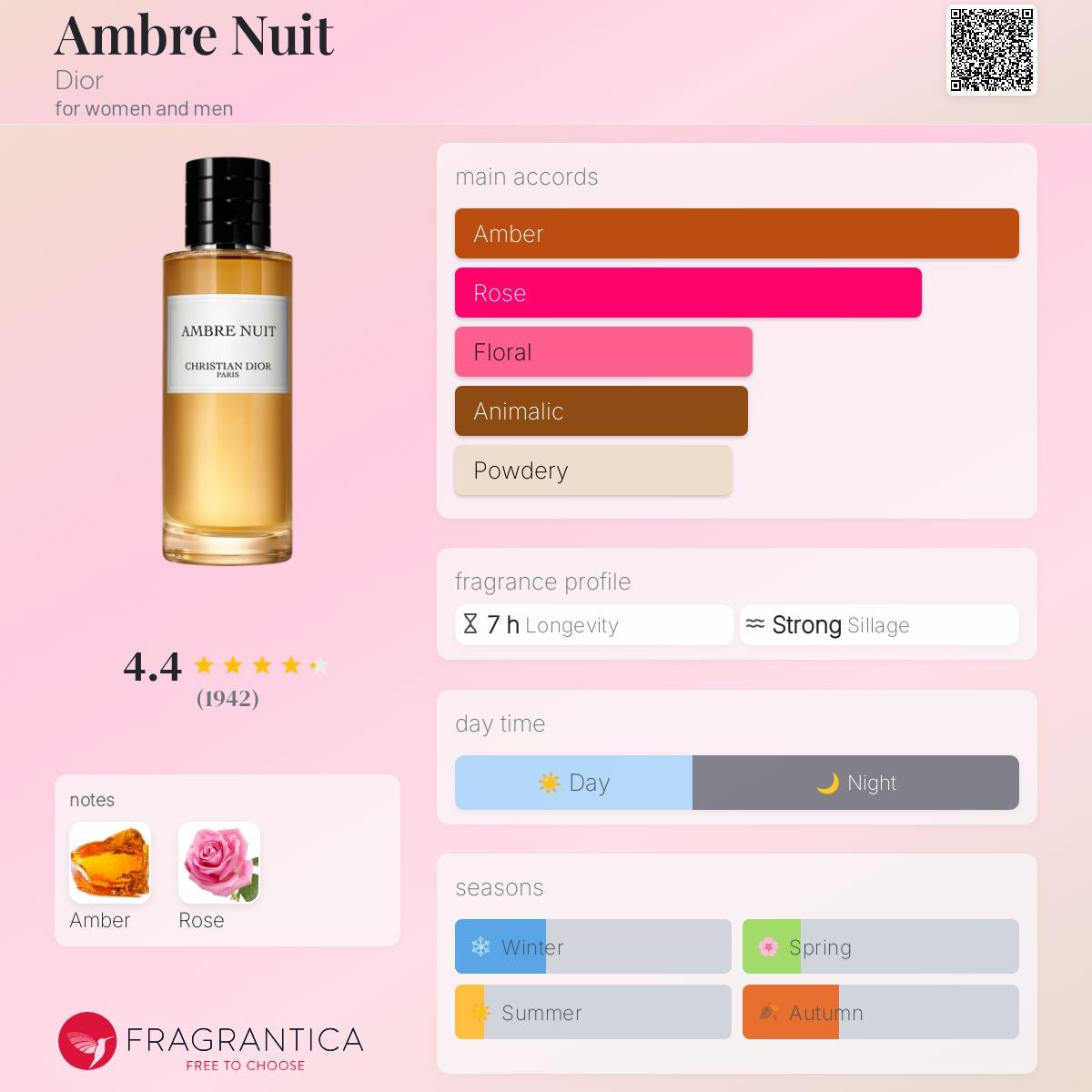 Ambre Nuit by Dior – GigiGlam.Shop
