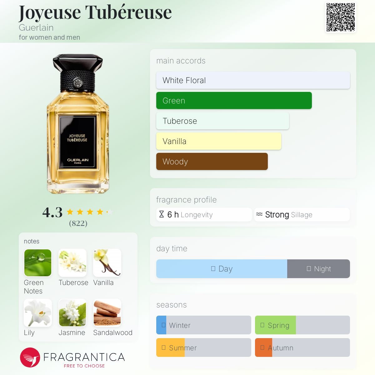 Joyeuse Tubéreuse by Guerlain