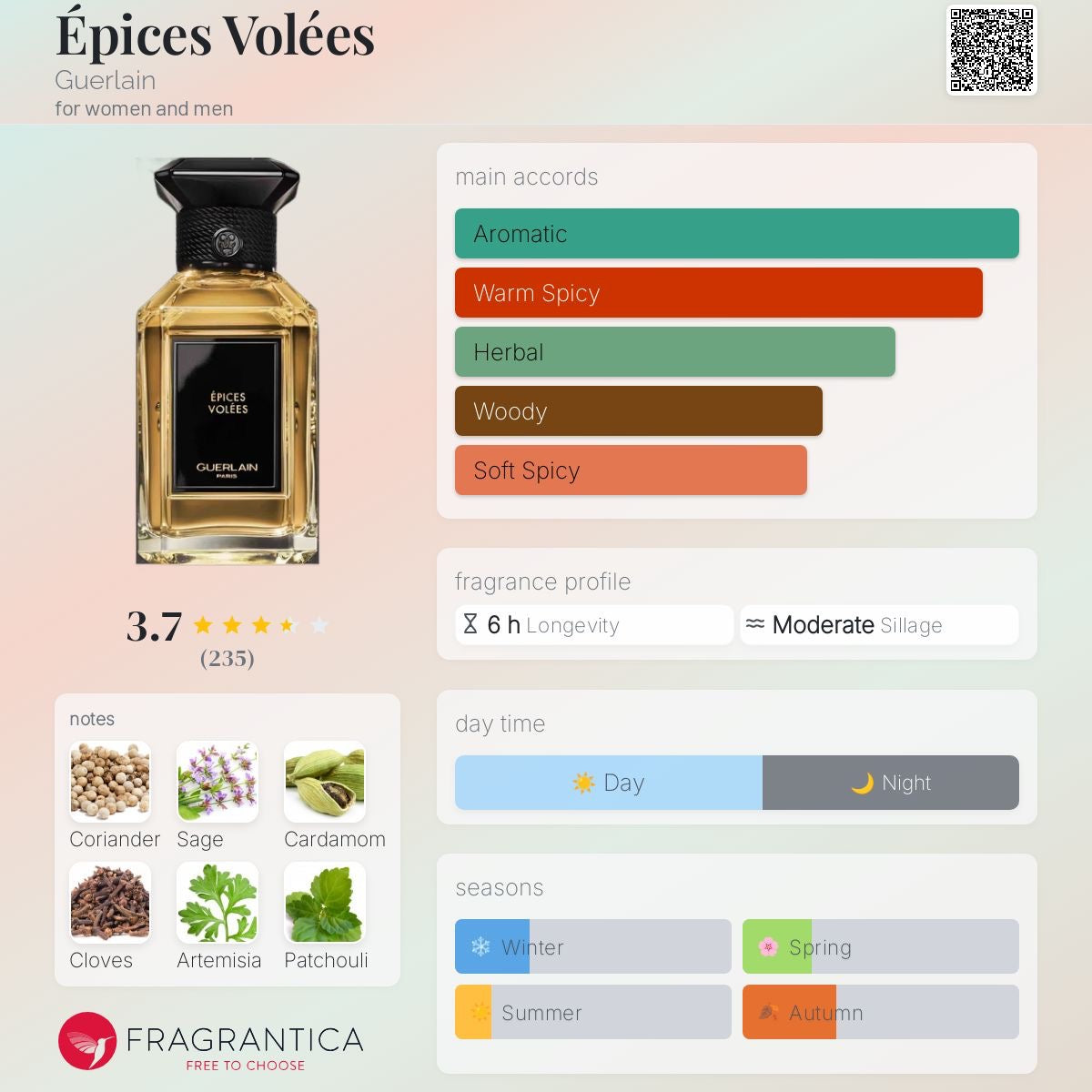 Épices Volées by Guerlain