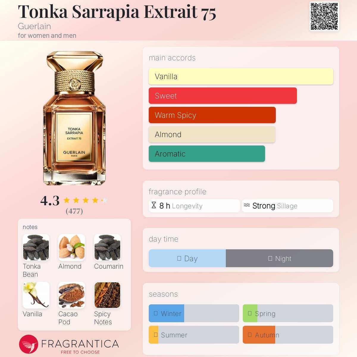 Tonka Sarrapia Extrait 75 by Guerlain