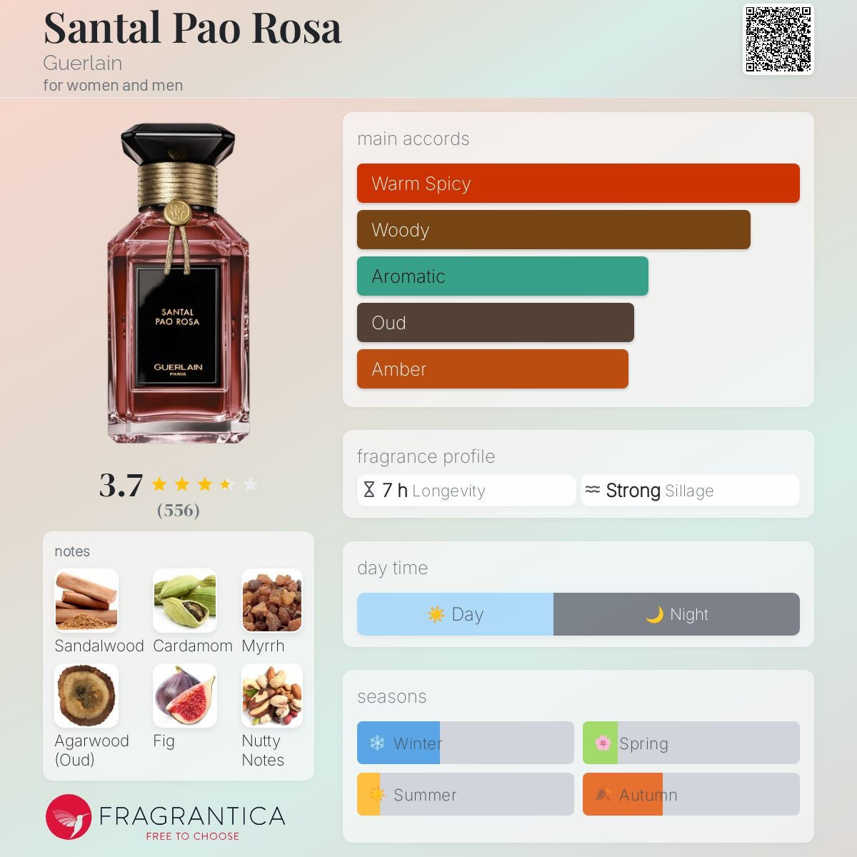 Santal Pao Rosa by Guerlain