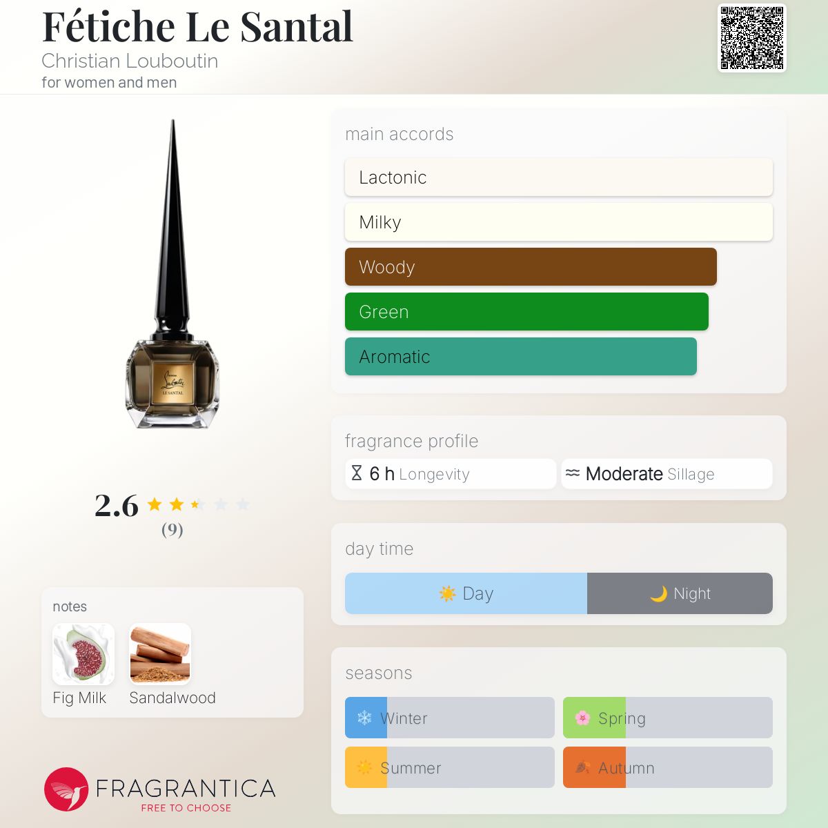 Fétiche Le Santal by Christian Louboutin