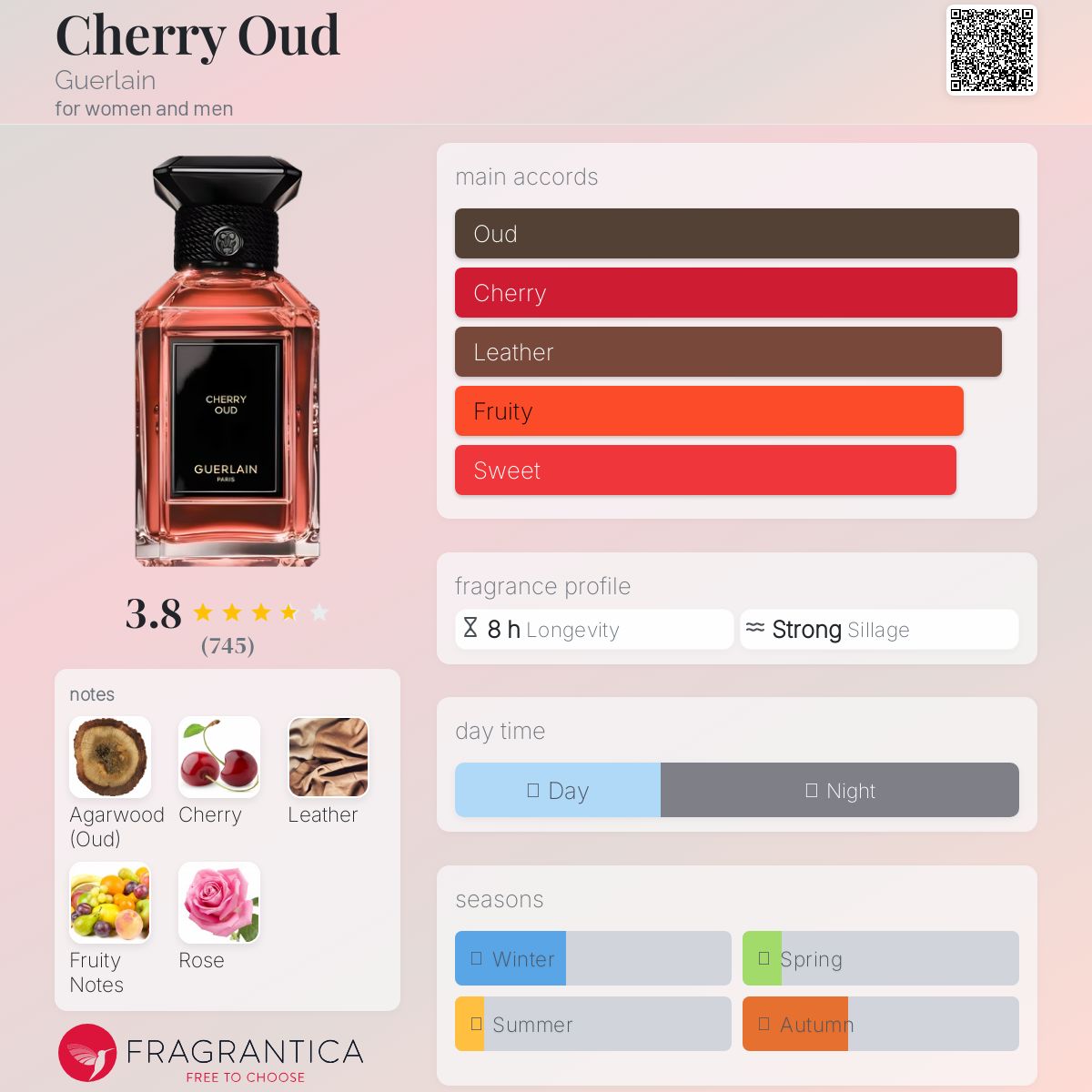 Cherry Oud by Guerlain