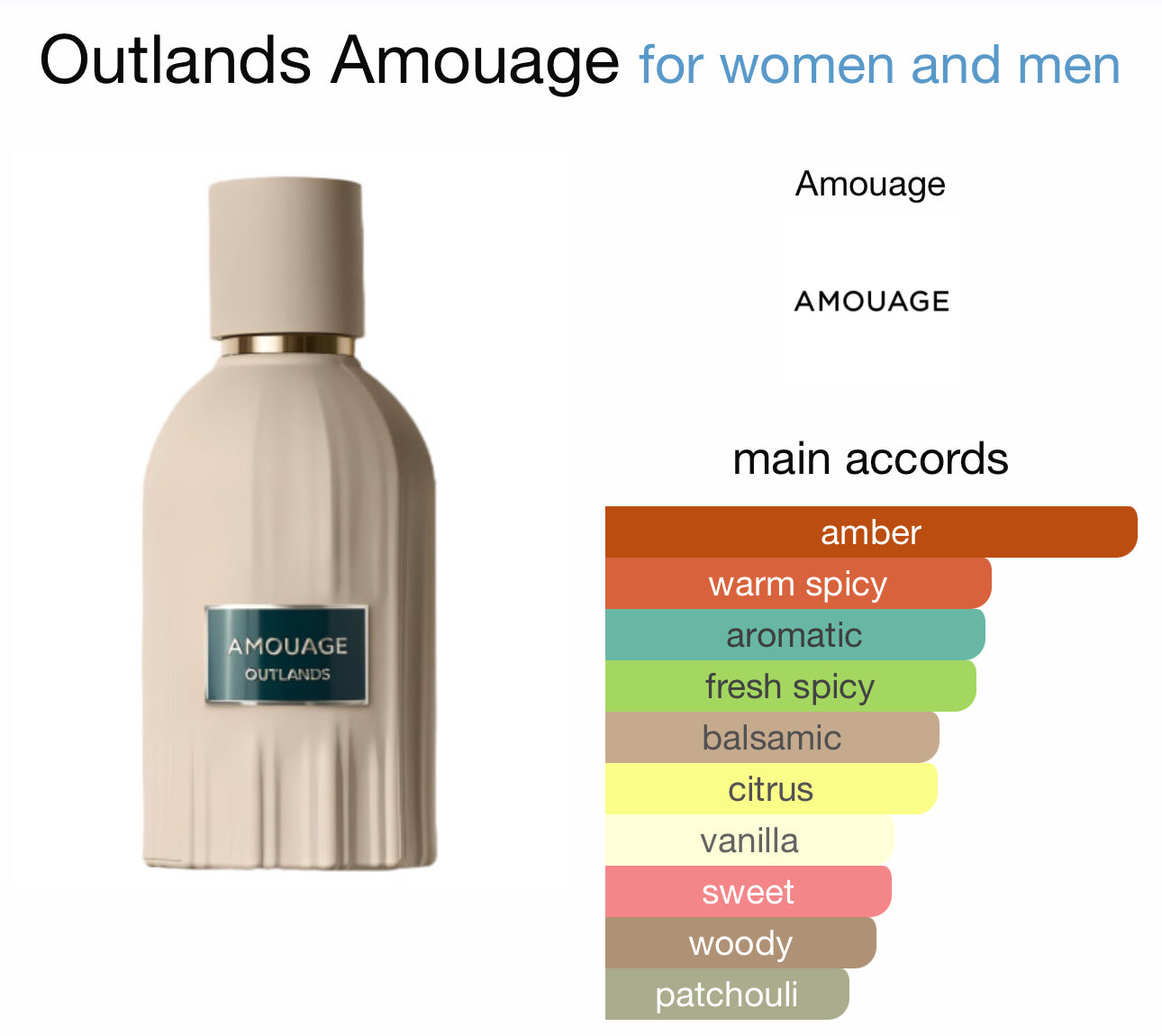 Outlands by Amouage