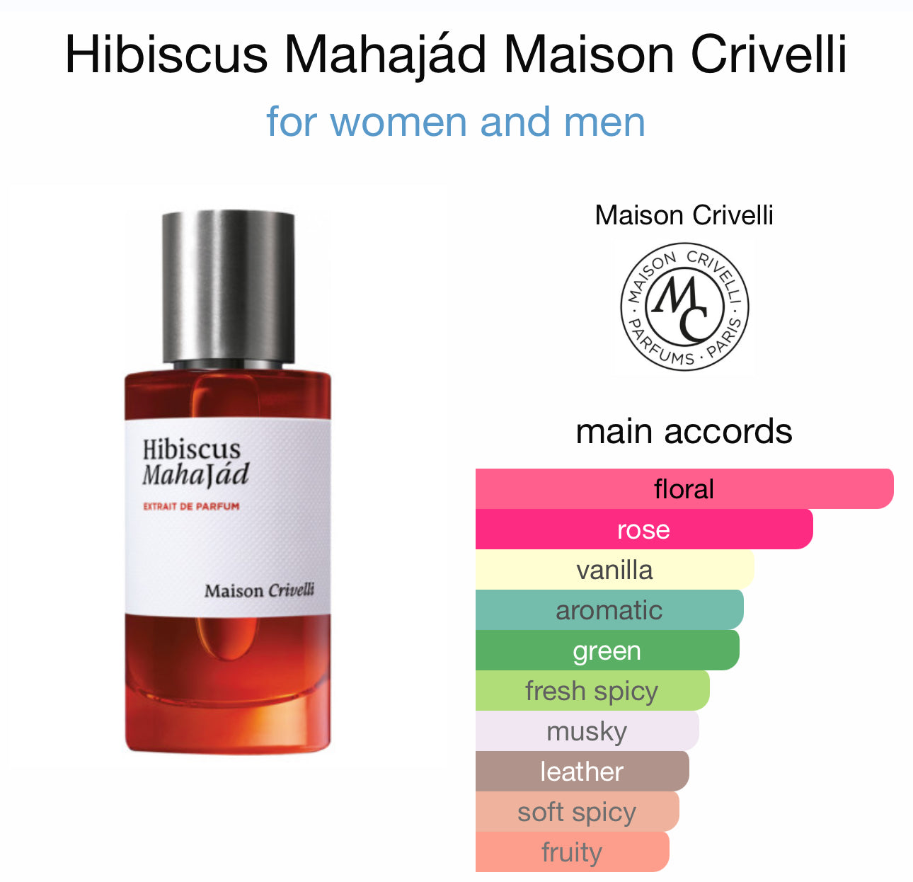 Hibiscus Mahajad - Maison Crivelli