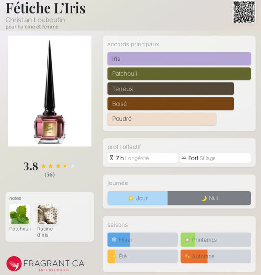 Fétiche L’Iris by Christian Louboutin