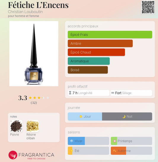 Fétiche L’Encens by Christian Louboutin