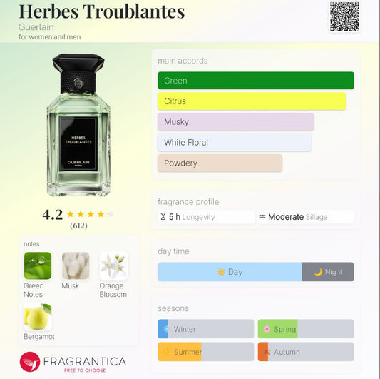 Herbes Troublantes by Guerlain