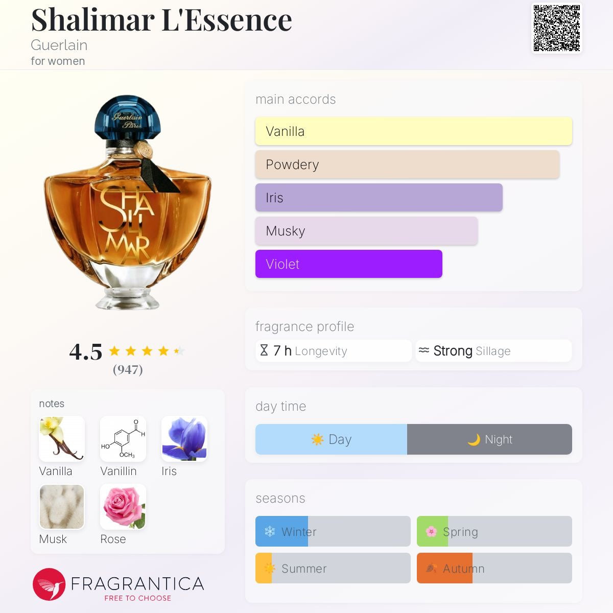 Shalimar L'Essence Eau de Parfum Intense by Guerlain