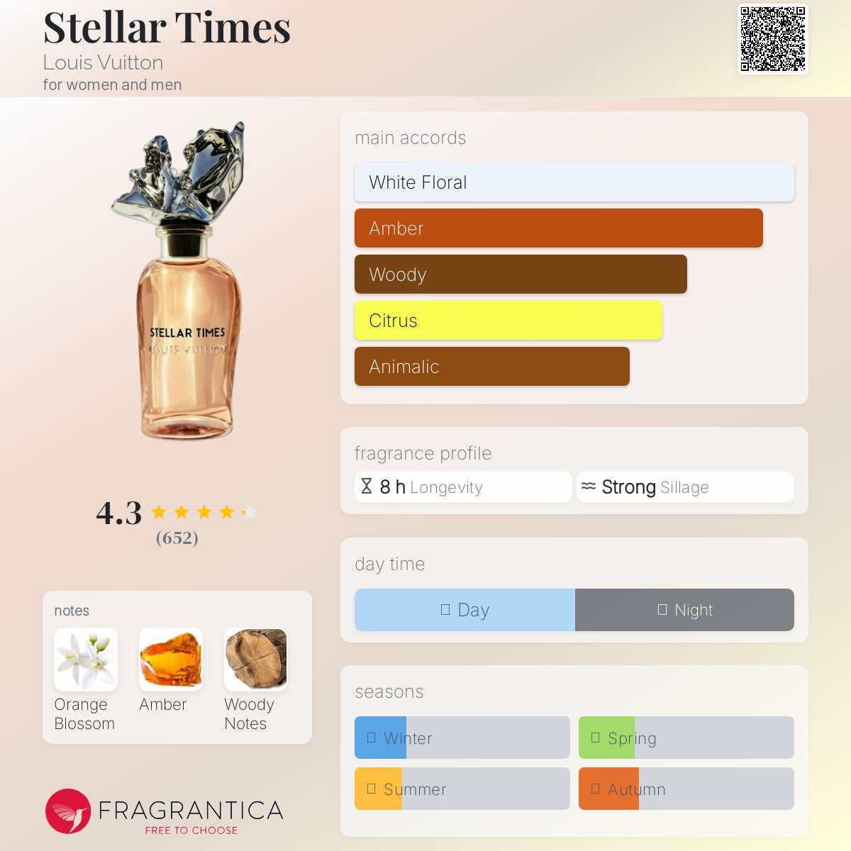 Stellar Times by Louis Vuitton