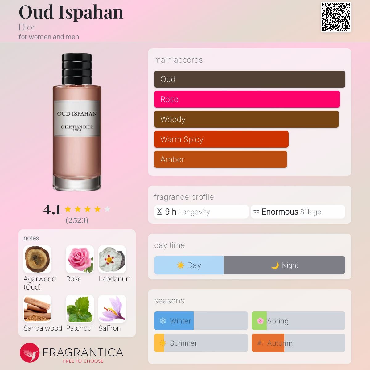 Oud Ispahan by Dior