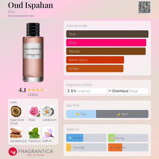 Oud Ispahan by Dior