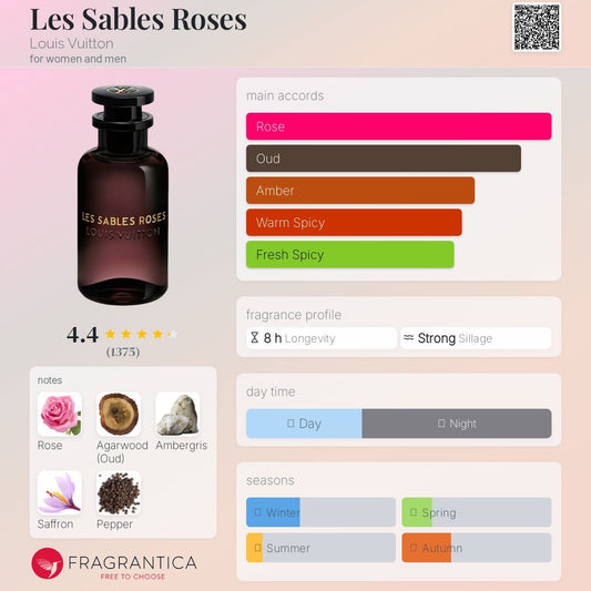 Les Sables Roses by Louis Vuitton