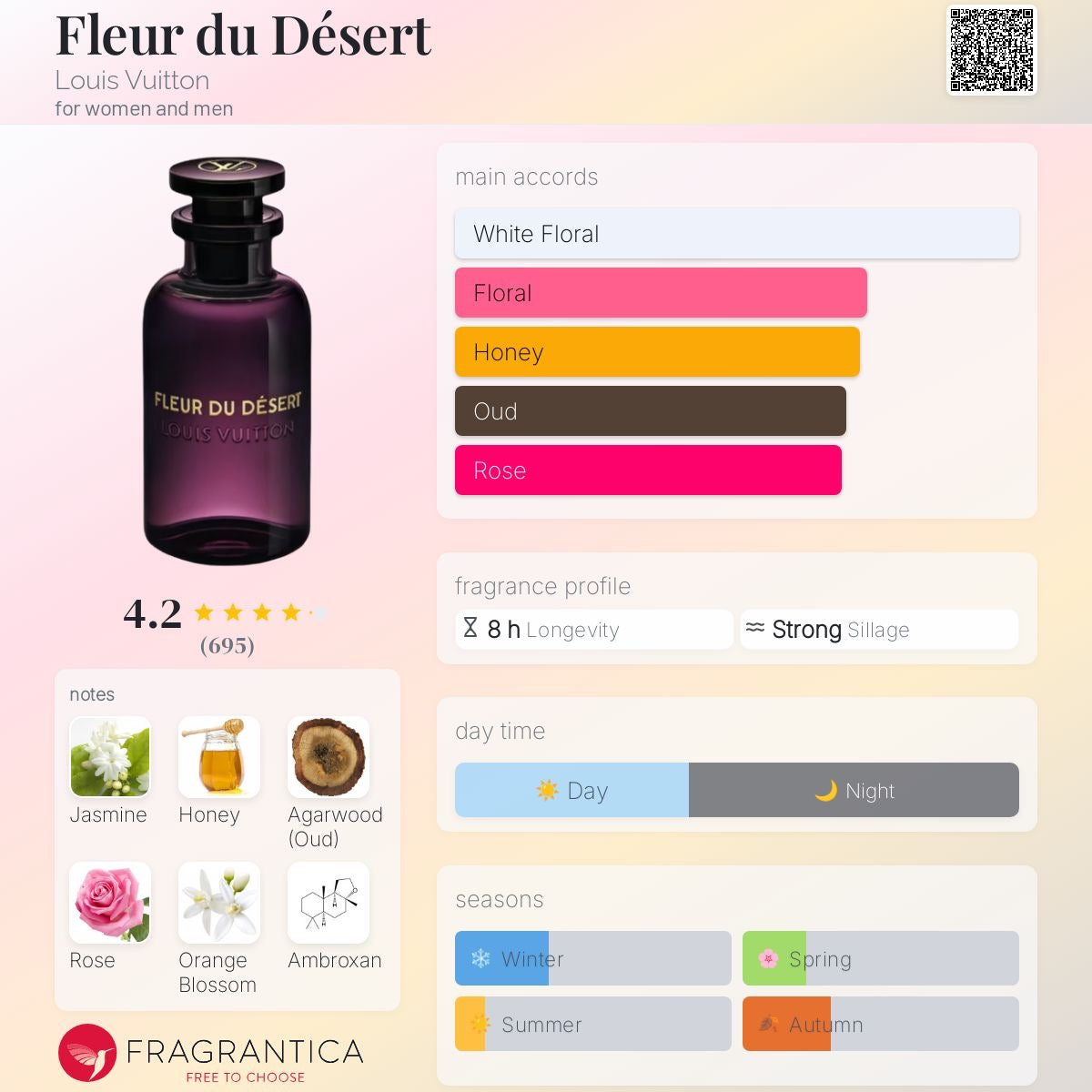 Fleur du Désert by Louis Vuitton