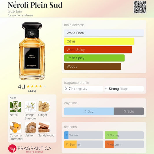 Néroli Plein Sud by Guerlain