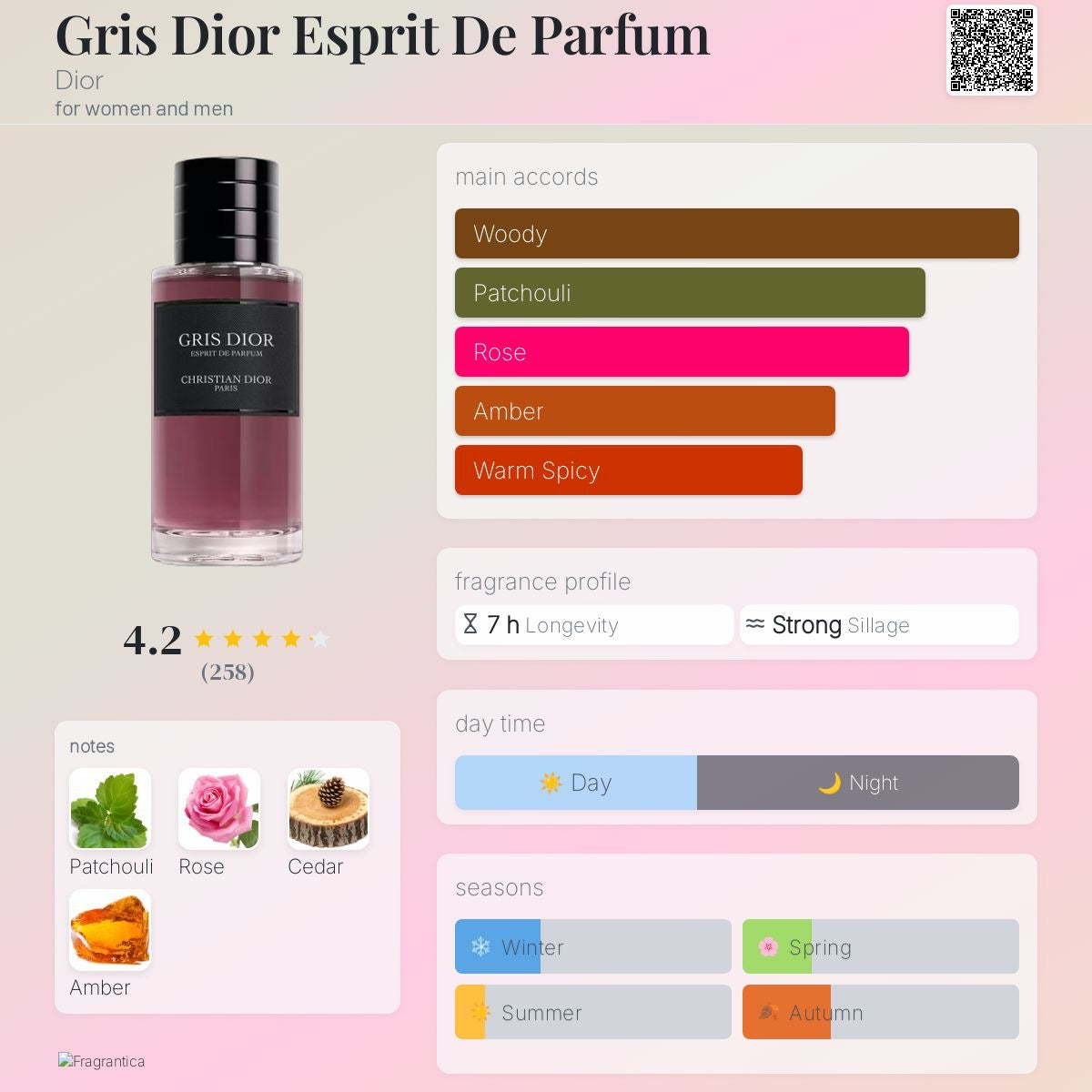Gris Dior Esprit De Parfum by Dior