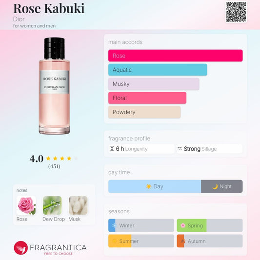 Rose Kabuki by Dior