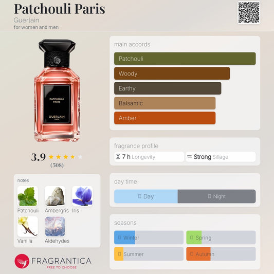 Patchouli Paris by Guerlain