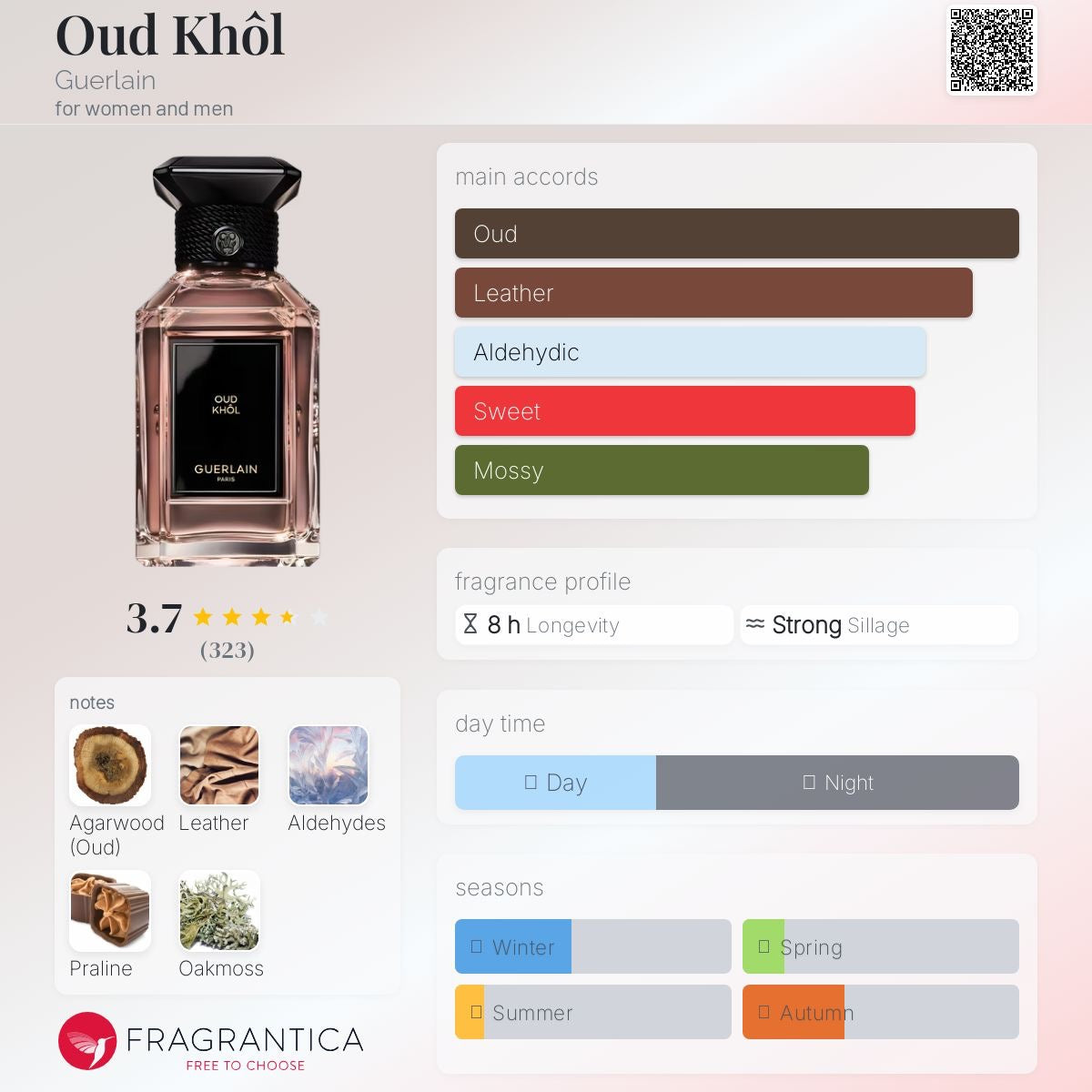 Oud Khôl by Guerlain