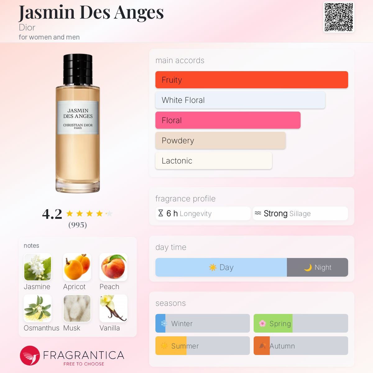 Jasmin Des Anges by Dior