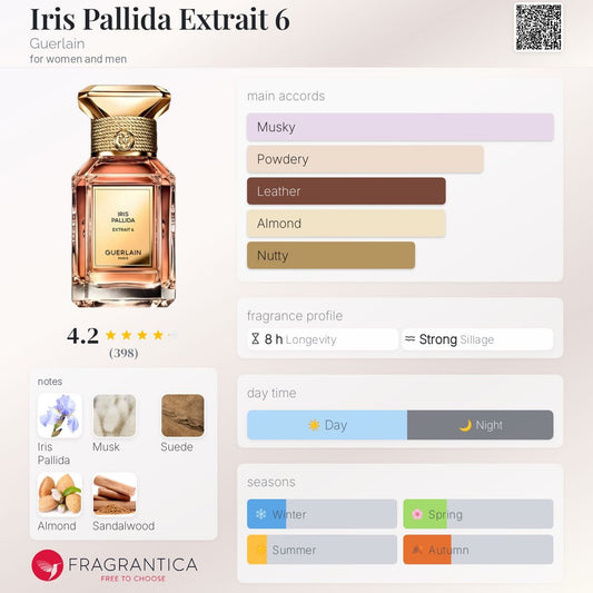 Iris Pallida Extrait 6 by Guerlain