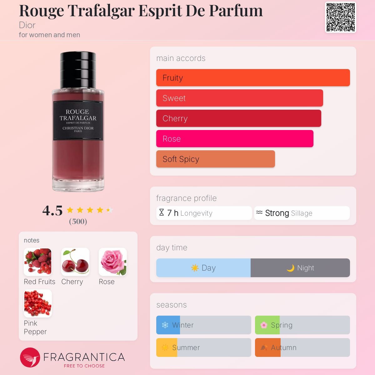 Rouge Trafalgar Esprit De Parfum by Dior