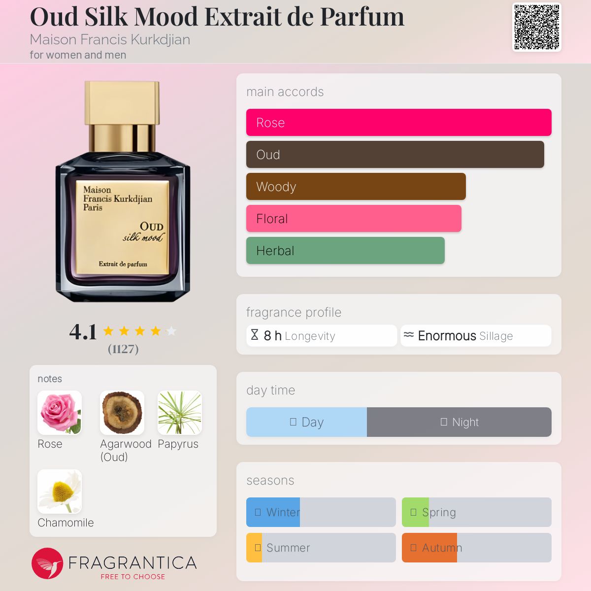Oud Silk Mood-Extrait de Parfum by Maison Francis Kurkdjian