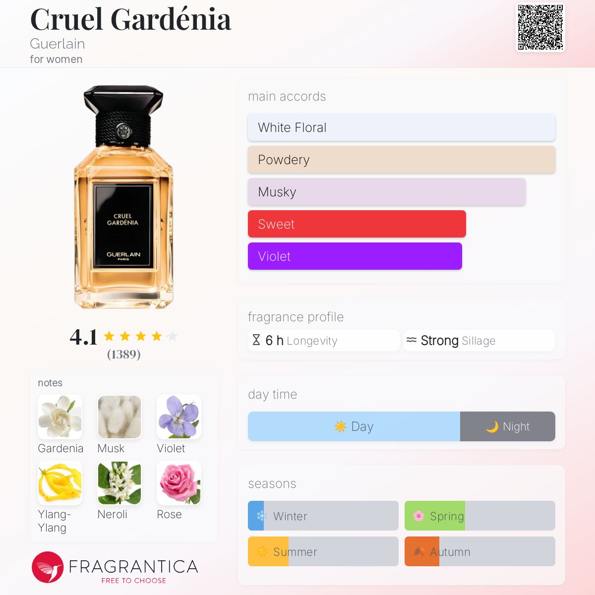Cruel Gardénia by Guerlain