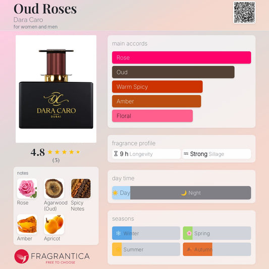 Oud Roses by Dara Caro