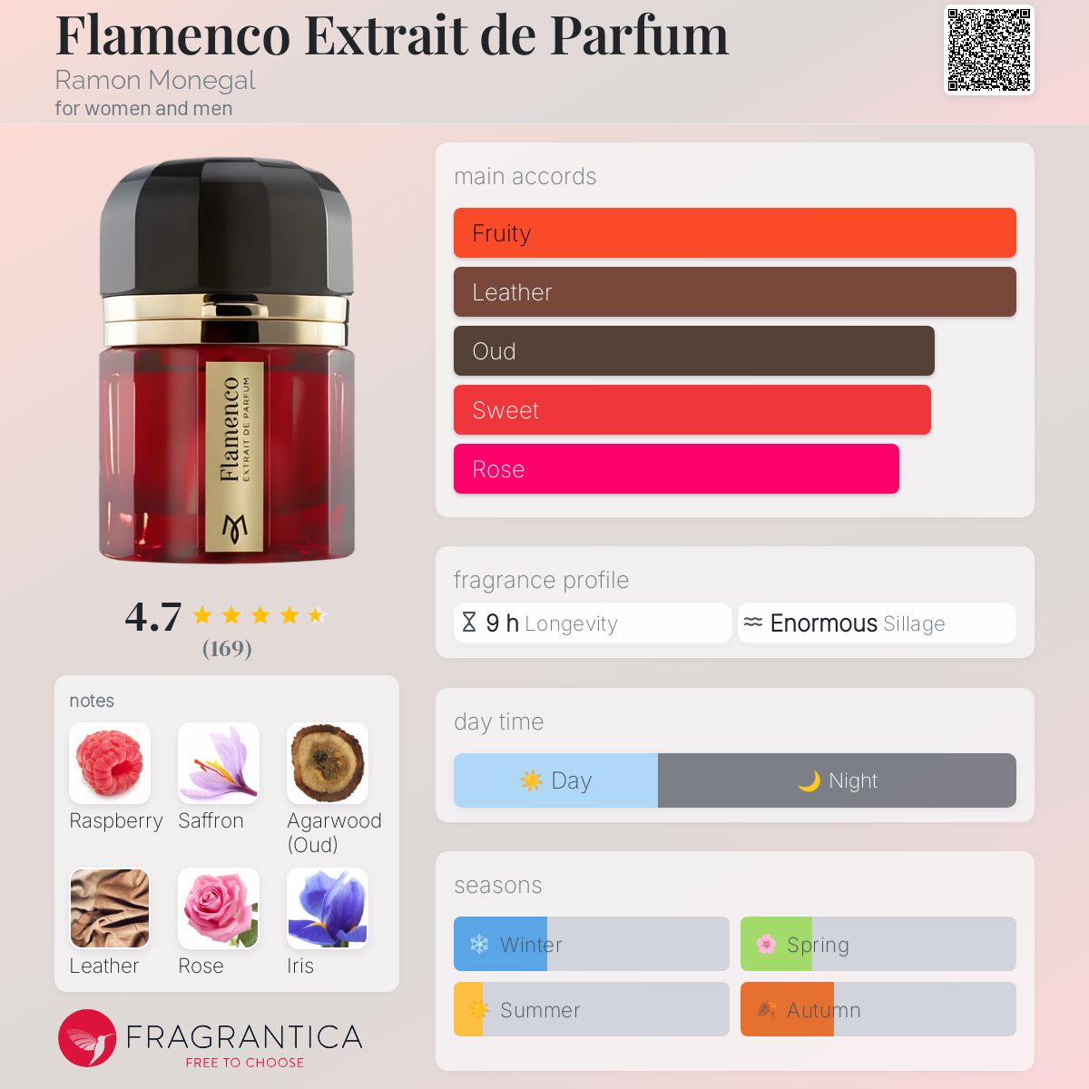 Flamenco Extrait de Parfum by Ramon Monegal