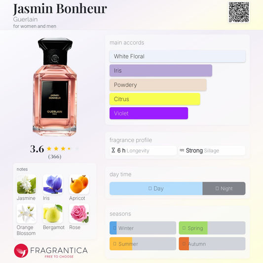 Jasmin Bonheur by Guerlain