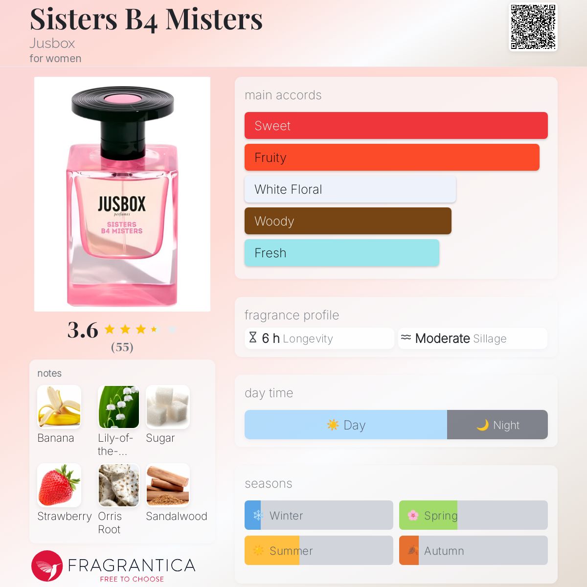 Sisters B4 Misters by Jusbox