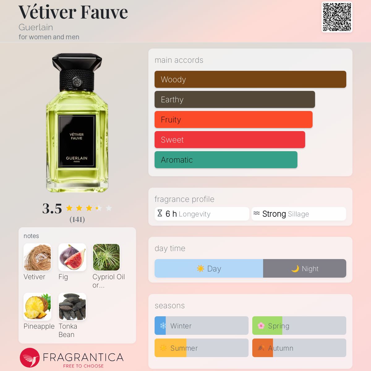 Vétiver Fauve by Guerlain