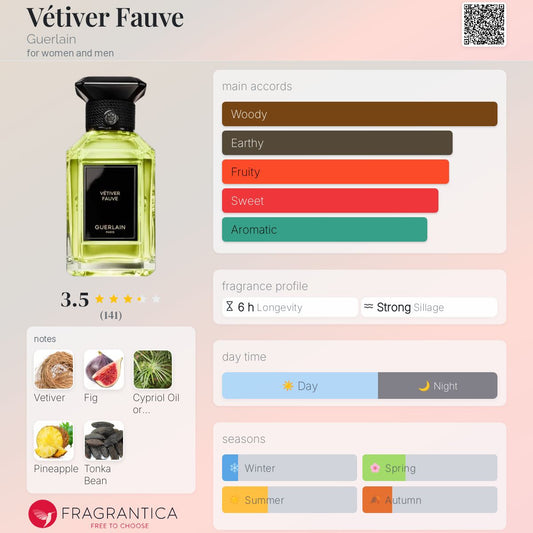 Vétiver Fauve by Guerlain